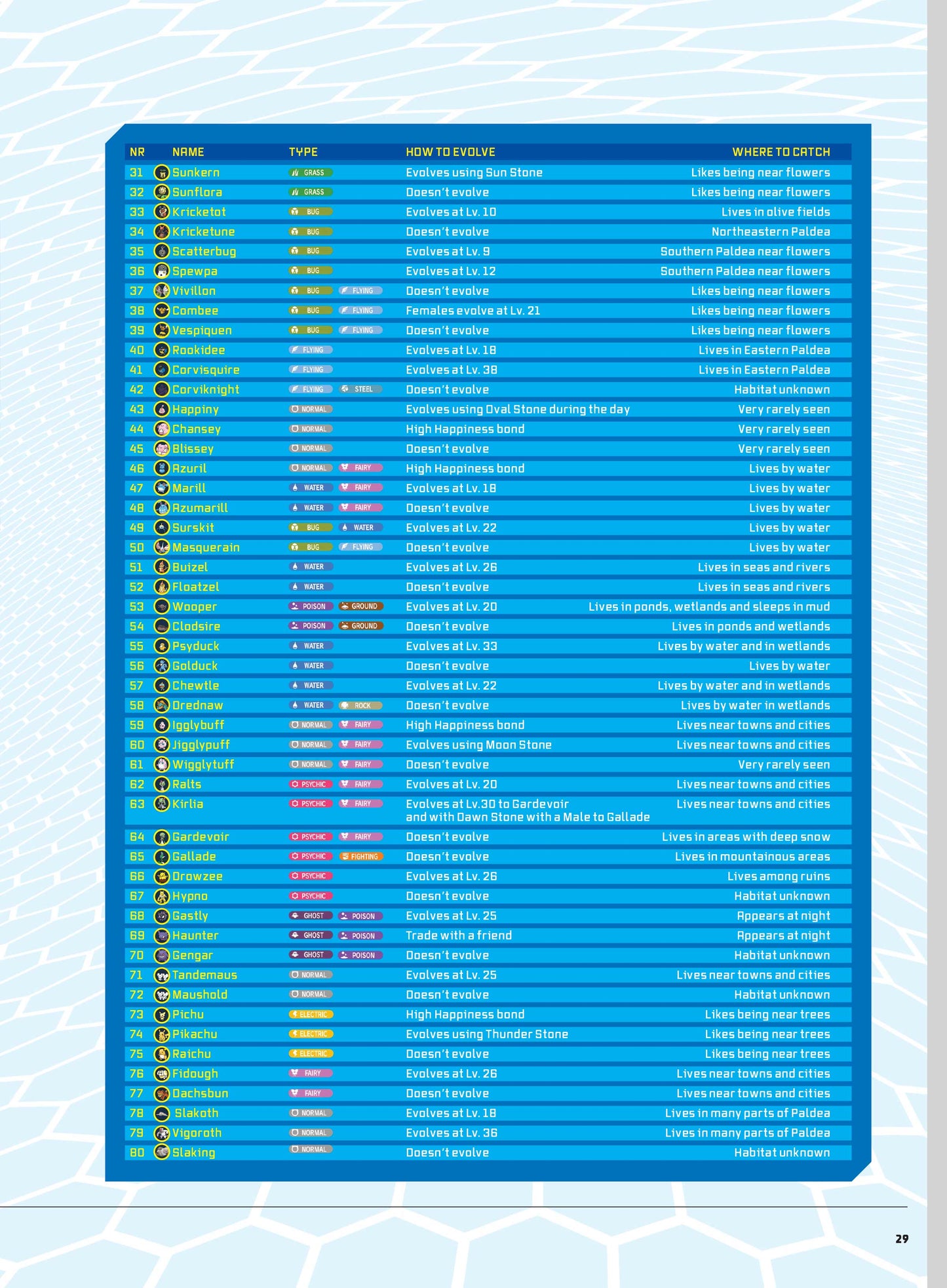 Pokémon - Ultimate Guide: Pokémon Universe, Video Games, TV Shows, Music, Netflix Series, Nintendo, Pokédex, Paldea & Kitakami, Detective Pikachu, Poké Balls, Ed Sheeran Celestial, Free Maps & Poster! Magazine Shop US
