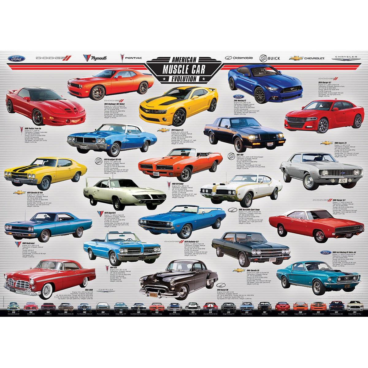American Muscle Car Evolution 1000 Piece Jigsaw Puzzle Eurographics