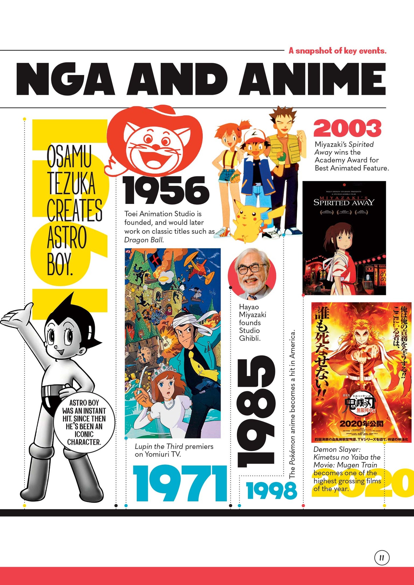 Manga & Anime - All The Comic Books, TV Shows, Movies & Animations, Video Games, Lingo, Characters, Classic Series, Cosplay, Cowboy Bebop, Thundercats, Akira, Ghost In The Shell & More! (Digest Sized) Magazine Shop US