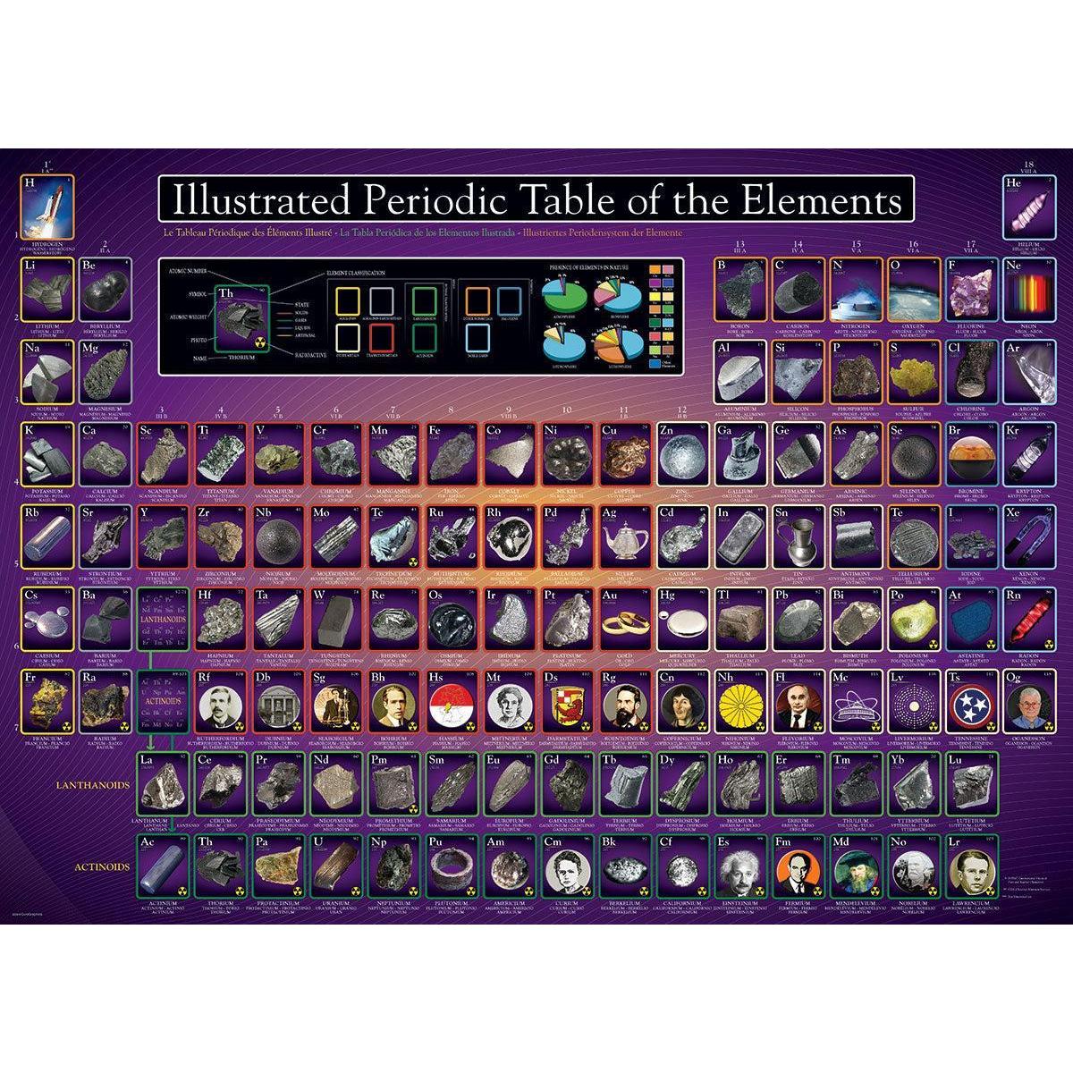 Illustrated Periodic Table of the Elements 1000 Piece Jigsaw Puzzle Eurographics