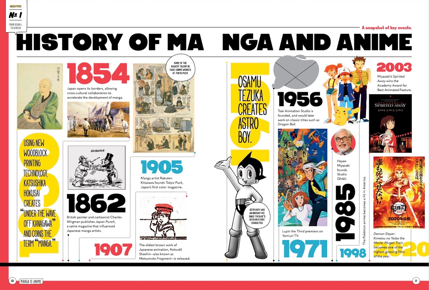 Manga & Anime - The Ultimate Guide Special Collector's Issue: All The Comic Books TV Shows Movies Video Games & More! Magazine Shop US