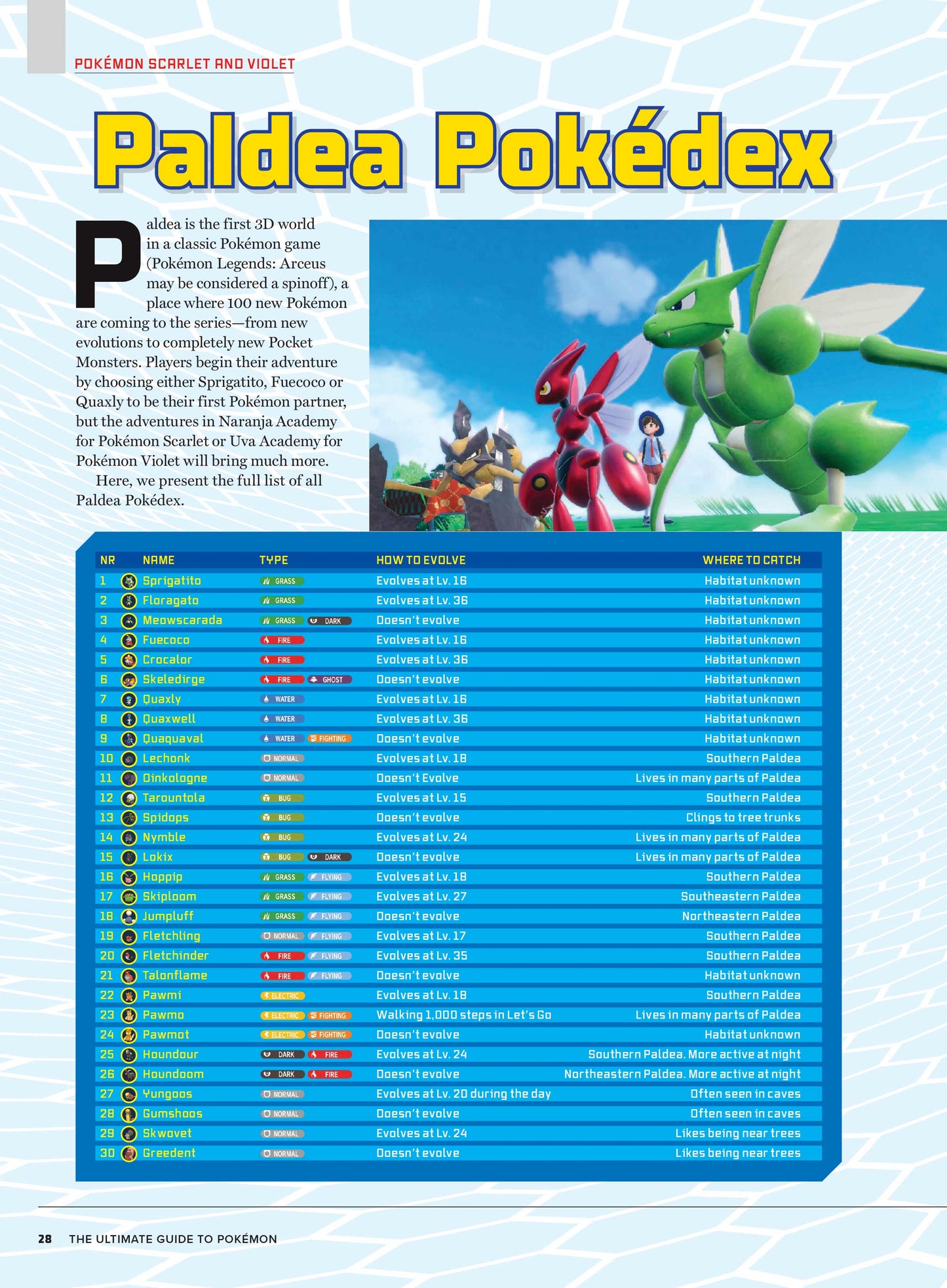 Pokémon - Ultimate Guide: Pokémon Universe, Video Games, TV Shows, Music, Netflix Series, Nintendo, Pokédex, Paldea & Kitakami, Detective Pikachu, Poké Balls, Ed Sheeran Celestial, Free Maps & Poster! Magazine Shop US