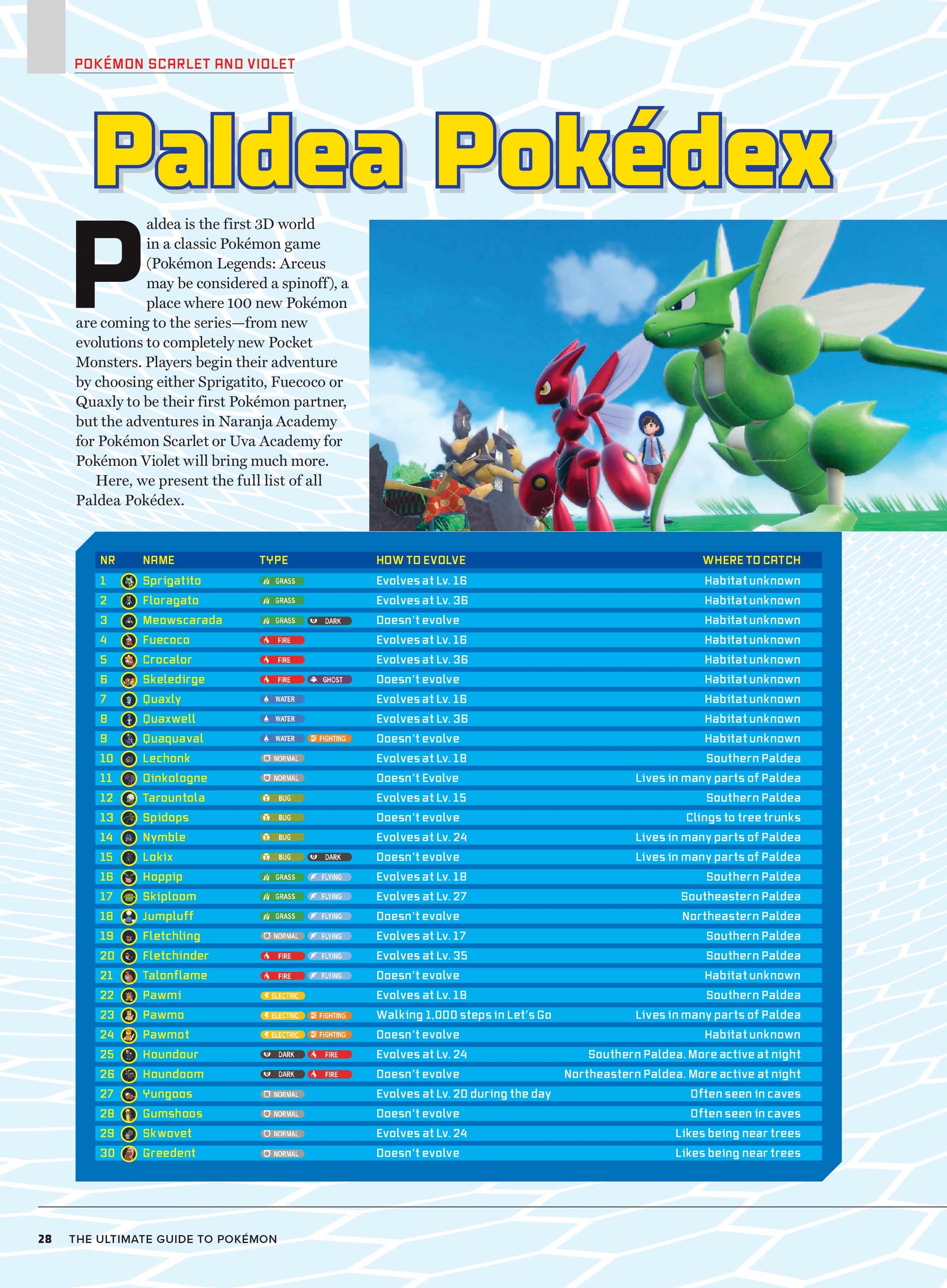 Pokémon - Ultimate Guide: Pokémon Universe, Video Games, TV Shows, Music, Netflix Series, Nintendo, Pokédex, Paldea & Kitakami, Detective Pikachu, Poké Balls, Ed Sheeran Celestial, Free Maps & Poster! Magazine Shop US