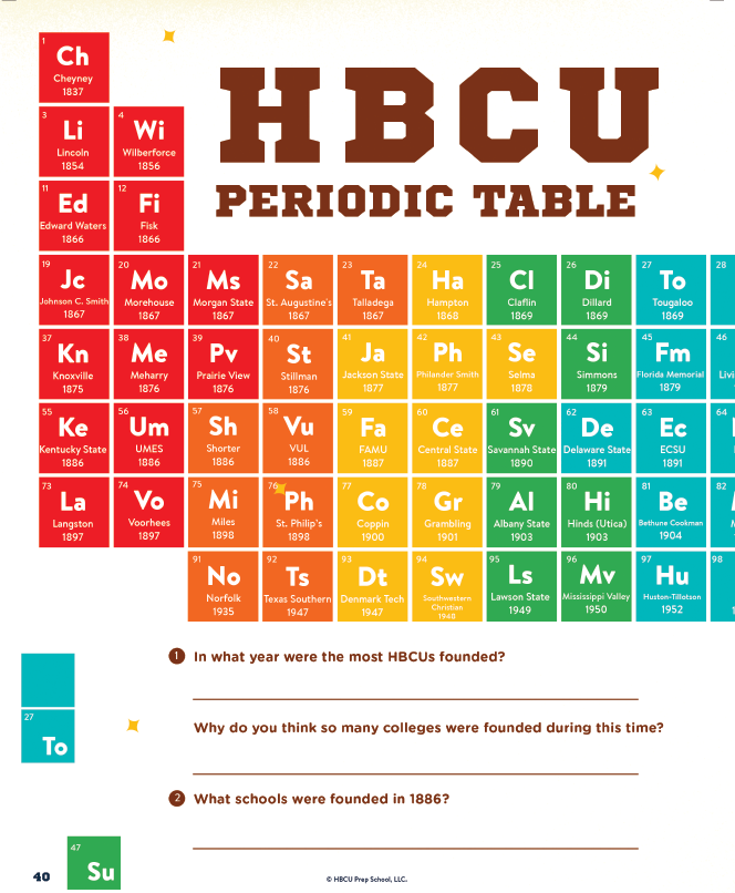 The ABCs of HBCUs: From the Classroom to the Quad (Teen Activity Book)